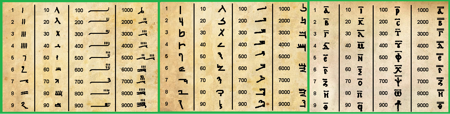 Numeración Egipcia: Hierática, Demótica, Copta
