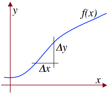  función f(x)