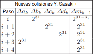 MD4 Diagrama de colisiones equipo Sasaki