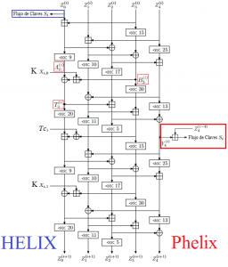 Encryption in HELIX PHELIX Authenticated Flow - Cifrado en flujo Autentificado HELIX PHELIX